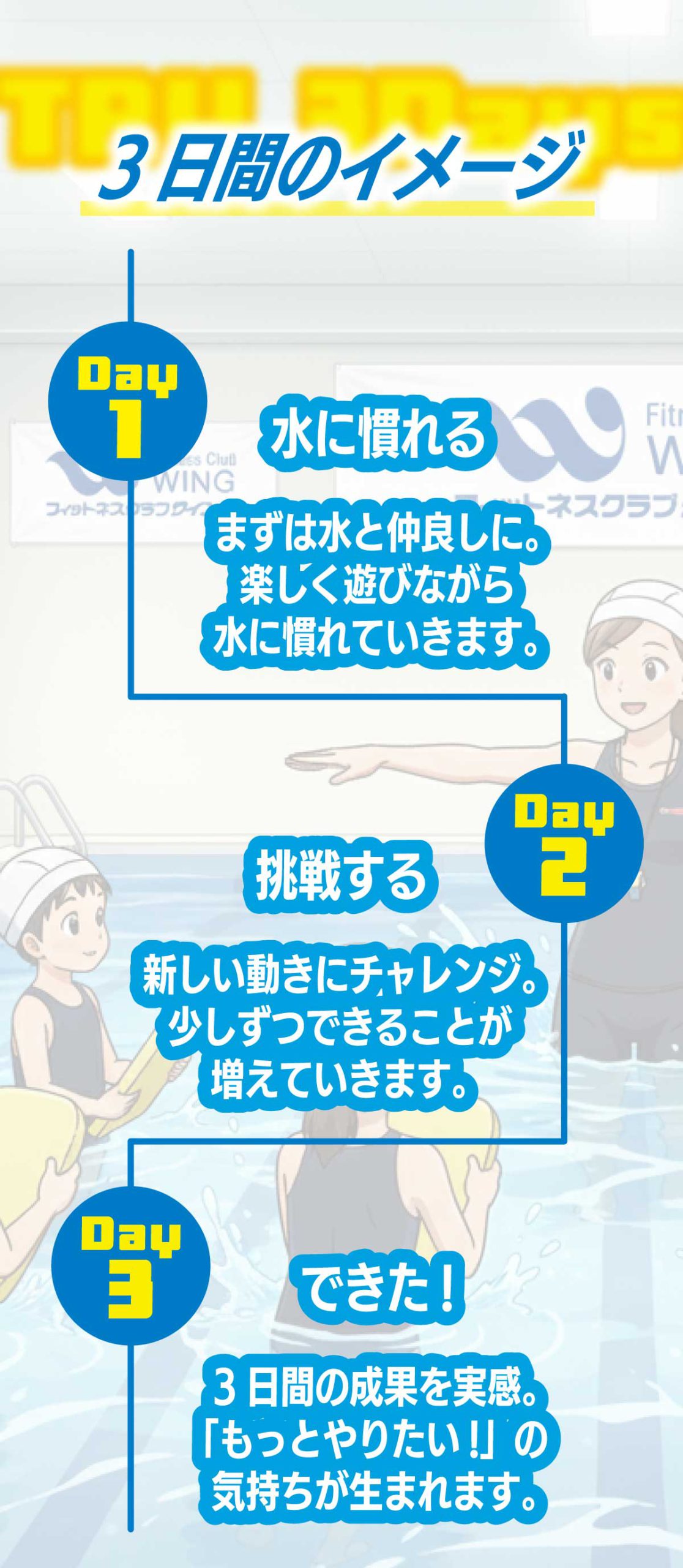Day 1：水に慣れる,Day 2：挑戦する,Day 3：できた!